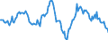 Indicator: Housing Inventory: Average Listing Price: Year-Over-Year in Stark County, OH