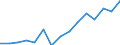 Indicator: Population Estimate,: Total, Not Hispanic or Latino, Some Other Race Alone (5-year estimate) in Stark County, OH