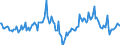 Indicator: Market Hotness:: Median Days on Market in Stark County, OH