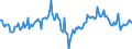 Indicator: Market Hotness:: Median Days on Market Day in Stark County, OH