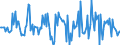 Indicator: Market Hotness:: Median Listing Price in Stark County, OH