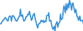 Indicator: Market Hotness:: Median Listing Price in Stark County, OH