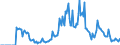 Indicator: Market Hotness: Hotness Rank in Stark County, OH: 