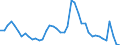 Indicator: Unemployed Persons in Stark County, OH: 