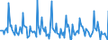 Indicator: Market Hotness: Page View Count per Property: in Stark County, OH