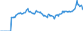 Indicator: Market Hotness: Page View Count per Property: Versus the United States in Stark County, OH
