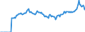 Indicator: Market Hotness: Listing Views per Property: Versus the United States in Stark County, OH