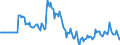 Indicator: Market Hotness: Page View Count per Property: in Stark County, OH
