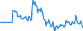 Indicator: Market Hotness: Listing Views per Property: in Stark County, OH