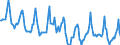 Indicator: Housing Inventory: Median Days on Market: in Stark County, OH