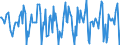 Indicator: Housing Inventory: Median Days on Market: Month-Over-Month in Stark County, OH