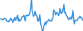 Indicator: Housing Inventory: Median Days on Market: Year-Over-Year in Stark County, OH