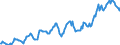 Indicator: Housing Inventory: Median: Listing Price in Stark County, OH