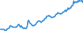 Indicator: Housing Inventory: Median: Listing Price per Square Feet in Stark County, OH