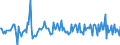 Indicator: Housing Inventory: Median: Listing Price per Square Feet Month-Over-Month in Stark County, OH