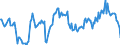 Indicator: Housing Inventory: Median: Listing Price per Square Feet Year-Over-Year in Stark County, OH