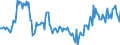 Indicator: Housing Inventory: Median: Home Size in Square Feet Year-Over-Year in Stark County, OH