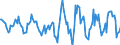 Indicator: Housing Inventory: Active Listing Count: Month-Over-Month in Summit County, OH