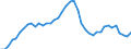 Indicator: Housing Inventory: Active Listing Count: OH