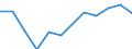 Indicator: Housing Inventory: Active Listing Count: year estimate) for Summit County, OH (DISCONTINUED)