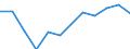 Indicator: Housing Inventory: Active Listing Count: year estimate) for Summit County, OH