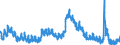 Indicator: Housing Inventory: Active Listing Count: 