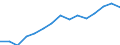 Indicator: Housing Inventory: Active Listing Count: as a Percentage of Households with Children (5-year estimate) in Summit County, OH