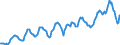 Indicator: Housing Inventory: Average Listing Price: in Summit County, OH