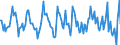 Indicator: Housing Inventory: Average Listing Price: Month-Over-Month in Summit County, OH