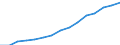 Indicator: Population Estimate,: Total, Not Hispanic or Latino, Asian Alone (5-year estimate) in Summit County, OH