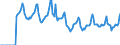 Indicator: Market Hotness:: Median Days on Market in Summit County, OH