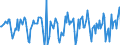 Indicator: Market Hotness:: Median Days on Market in Summit County, OH