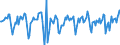 Indicator: Market Hotness:: Median Days on Market in Summit County, OH