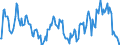 Indicator: Market Hotness:: Median Listing Price in Summit County, OH