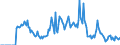 Indicator: Market Hotness: Hotness Rank in Summit County, OH: 