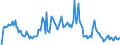 Indicator: Market Hotness: Hotness Rank in Summit County, OH: 