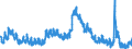 Indicator: Unemployed Persons in Summit County, OH: 