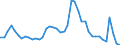 Indicator: Unemployed Persons in Summit County, OH: 