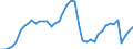 Indicator: Employed Persons in Summit County, OH: 