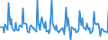 Indicator: Market Hotness: Page View Count per Property: in Summit County, OH