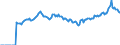 Indicator: Market Hotness: Page View Count per Property: Versus the United States in Summit County, OH