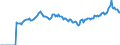 Indicator: Market Hotness: Listing Views per Property: Versus the United States in Summit County, OH