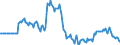 Indicator: Market Hotness: Page View Count per Property: in Summit County, OH