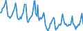 Indicator: Housing Inventory: Median Days on Market: in Summit County, OH