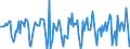 Indicator: Housing Inventory: Median Days on Market: Month-Over-Month in Summit County, OH