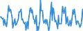 Indicator: Housing Inventory: Median: Listing Price Month-Over-Month in Summit County, OH