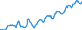 Indicator: Housing Inventory: Median: Listing Price per Square Feet in Summit County, OH