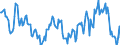 Indicator: Housing Inventory: Median: Listing Price Year-Over-Year in Summit County, OH