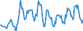 Indicator: Housing Inventory: Median: Home Size in Square Feet in Summit County, OH