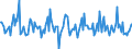 Indicator: Housing Inventory: Median: Home Size in Square Feet Month-Over-Month in Summit County, OH